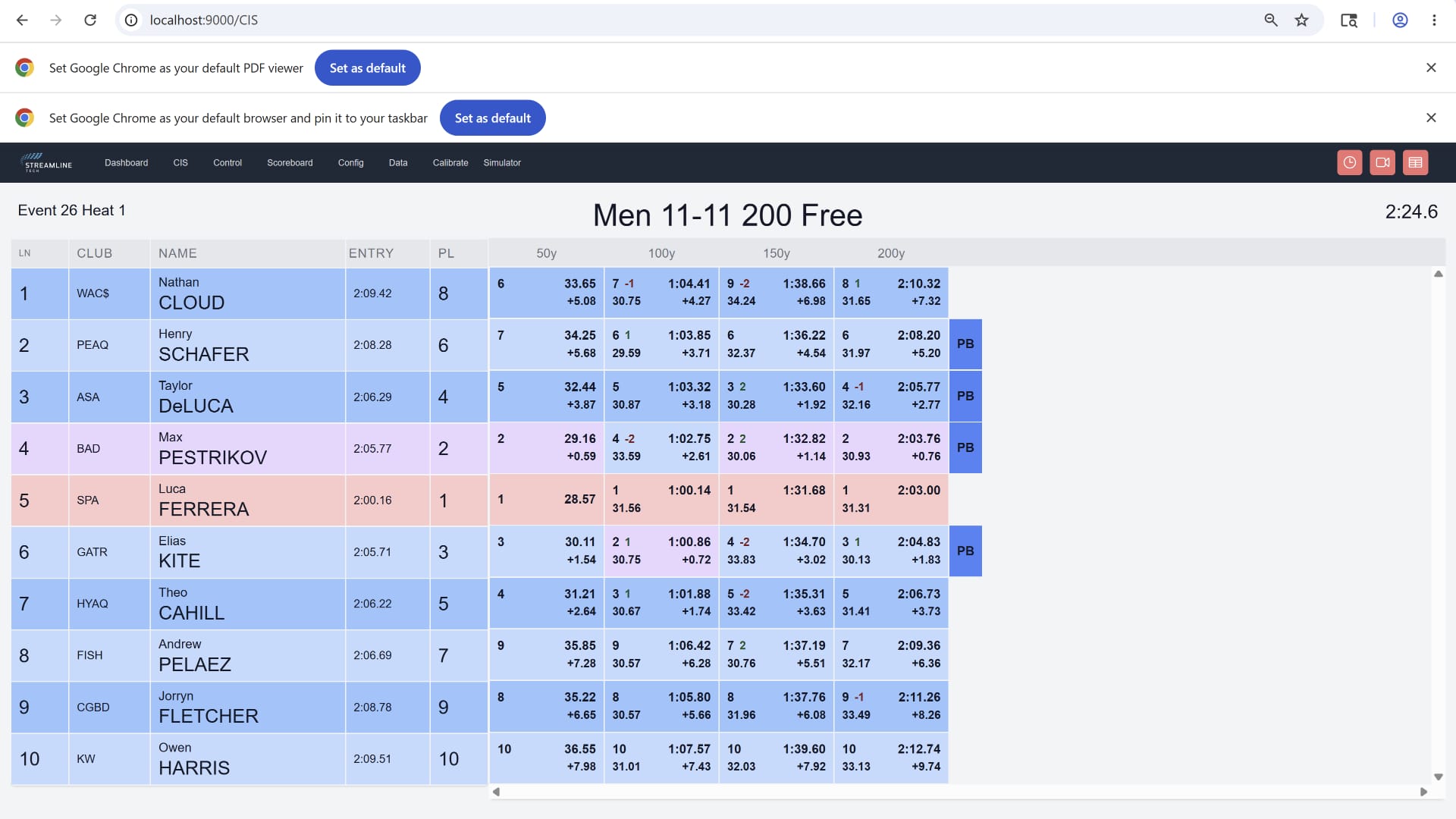 Commentator dashboard