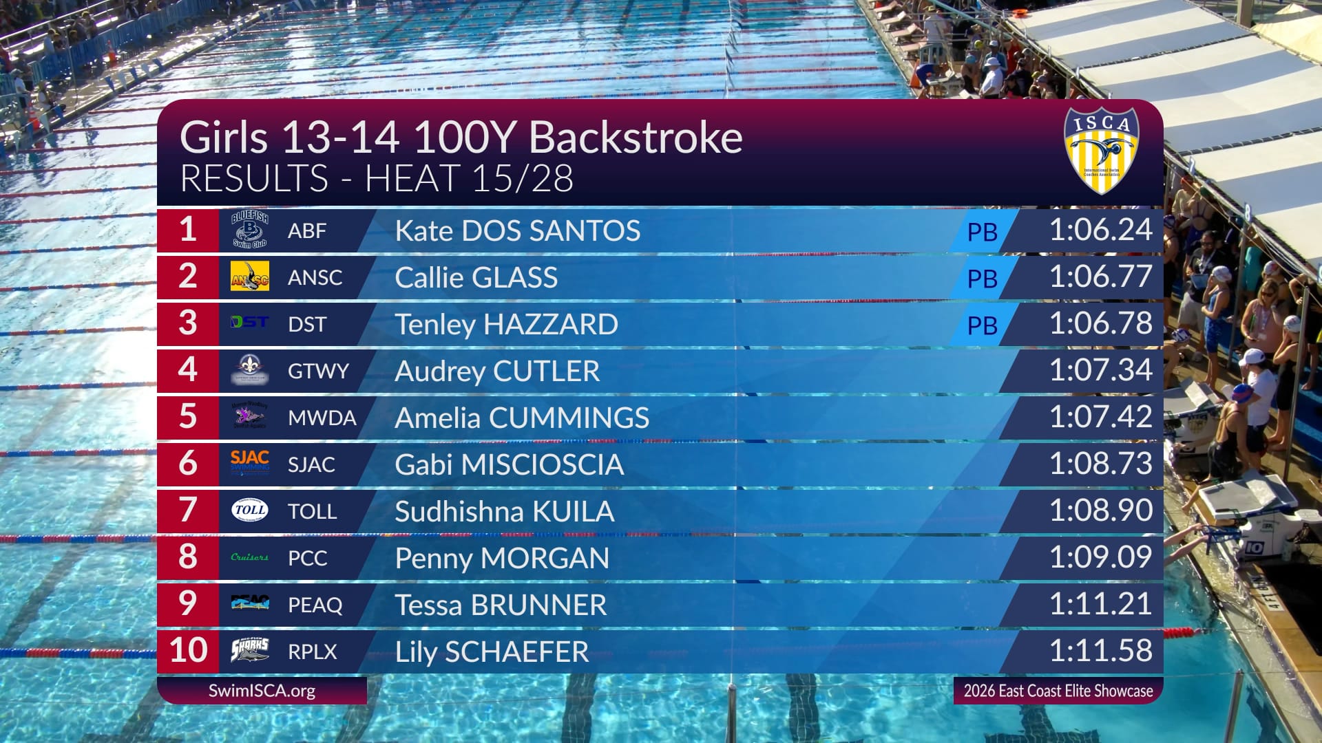 Record-broken graphic